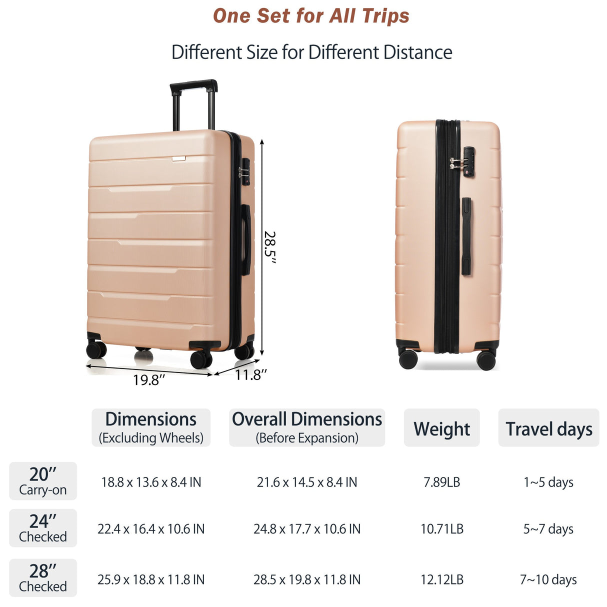 VACAMAMI Champagne 3 Piece Suitcase Set 20/24/28 Carry on Luggage