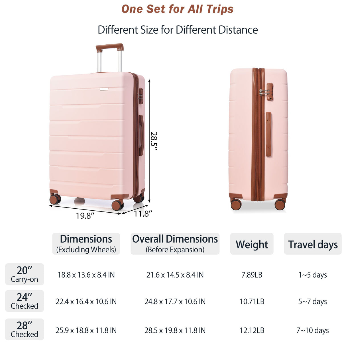 VACAMAMI Pink 3 Piece Suitcase Set 20/24/28